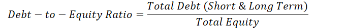 Debt-to-Equity Ratio