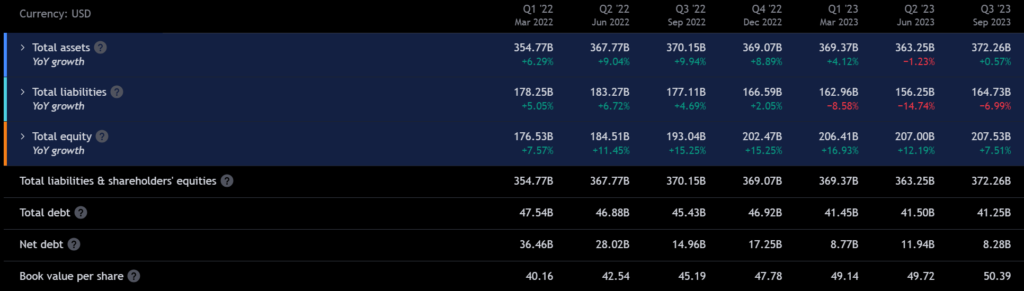 ExxonMobil 2023 Q3 Earnings - Balance Sheet