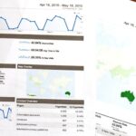 Gross Profit Margin