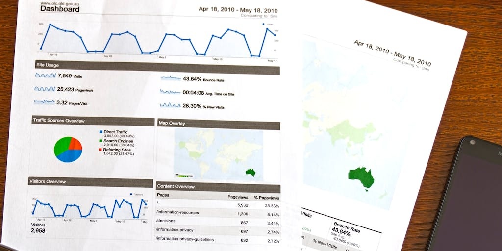 Gross Profit Margin