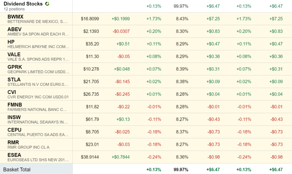 Fidelity Basket Portfolio Reviews Manage Positions