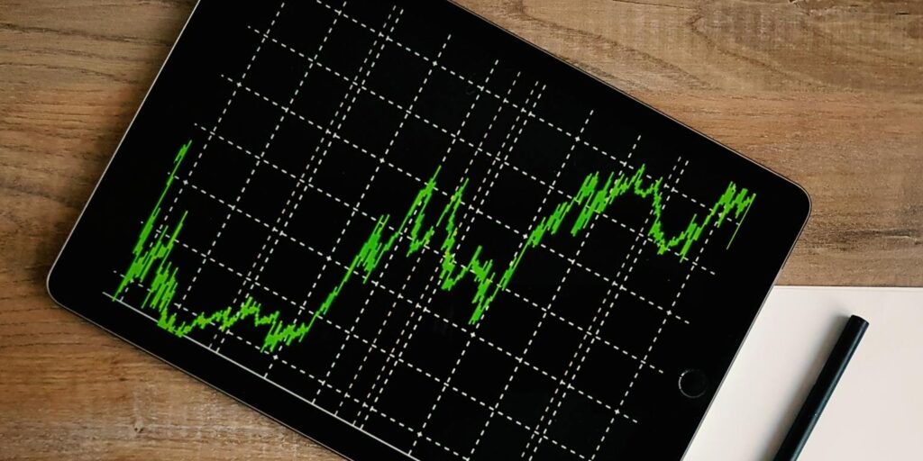 Technical Indicator Strategy